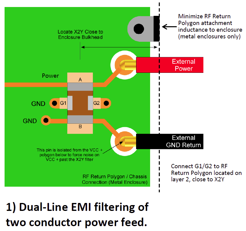 Dual-Line EMI filtering of two conductor power feed