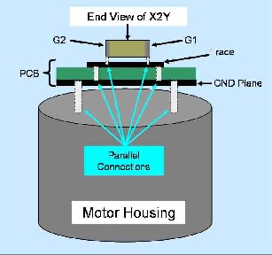 Ground Connection for an EMI Component in a motor housing