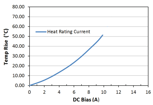 Heat Rating Current: LPM0530HI1R2ME