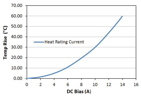 Heat Rating Current: LPM0530HIR60ME