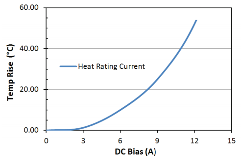Heat Rating Current: LPM0530HIR68ME