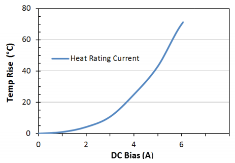 Heat Rating Current: LPM0630HI100ME