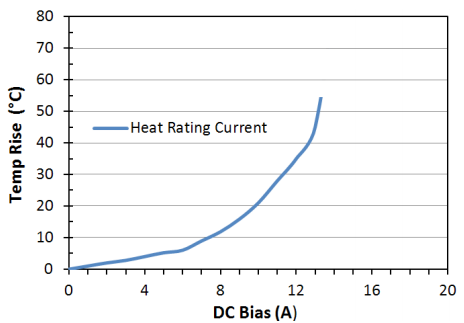 Heat Rating Current: LPM0630HI1R5ME