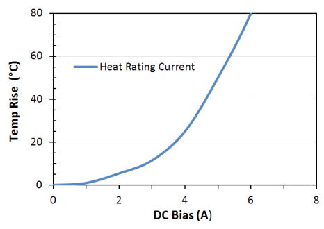 Heat Rating Current: LPM0630HI8R2ME