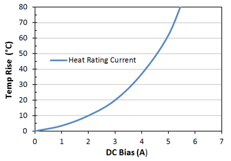 Heat Rating Current: LPM0630LR100ME
