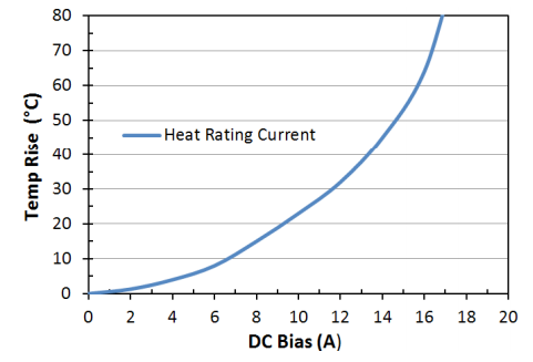 Heat Rating Current: LPM0630LR1R0ME