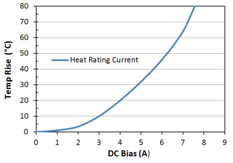 Heat Rating Current: LPM0630LR6R8ME