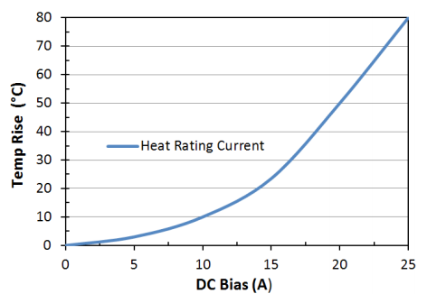 Heat Rating Current: LPM0630LRR47ME