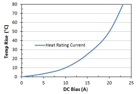 Heat Rating Current: LPM0630LRR56ME
