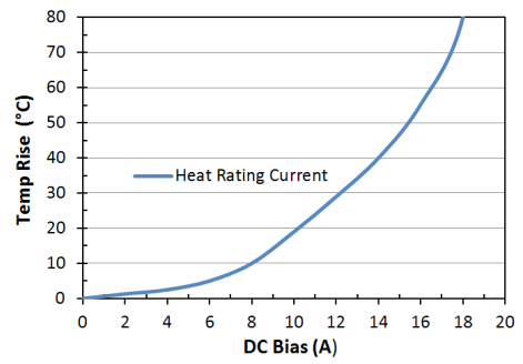 Heat Rating Current: LPM0630LRR82ME
