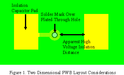 Two Dimensional PWB Layout Considerations