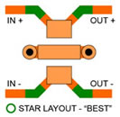 EMI star layout