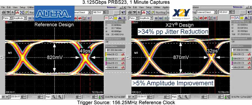 3.125Gbps Performance PRBS23 1 minute captures