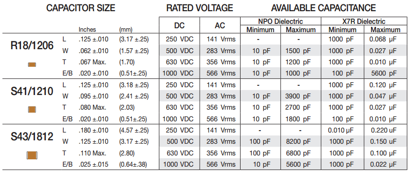AC power Capacitance selection chart