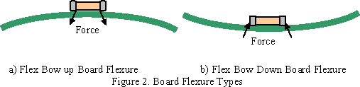 board flex types