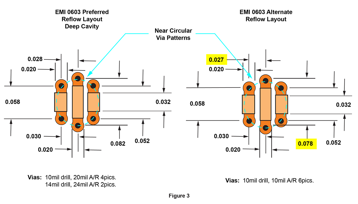 emi 0603 Recommended Reflow Layouts