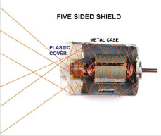Five sided shielding should reflect or absorb radiated noise