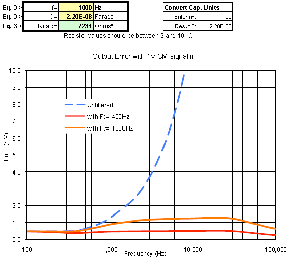 resistor values