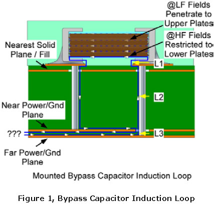Mounted Bypass Capacitor Induction Loop