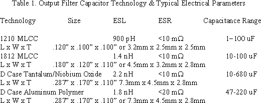 figure6 output filter electrical parameters