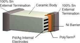 PolyTerm Ceramic Capacitor Diagram