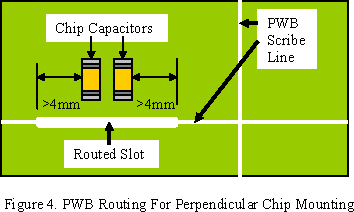 PWB Routing for perpendicular Chip Mounting