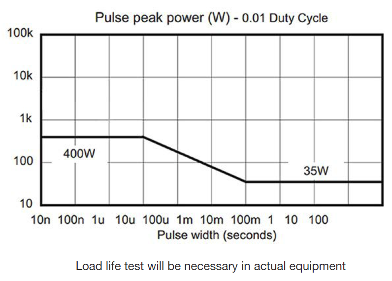 Pulse Peak power of  RHF Resistor
