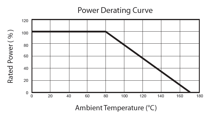Resistor Metal Element Current Sense Power Derating Curve graph