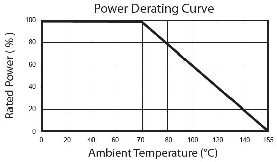 Power Derating Curve of Thin film Resistor
