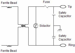 Safety Capacitor in Telecom 48V Application