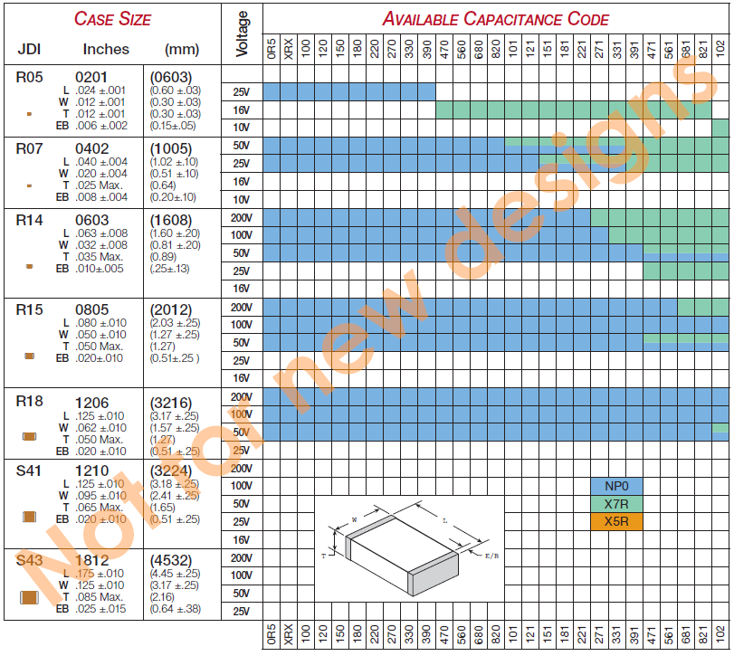surface mount capacitor code chart