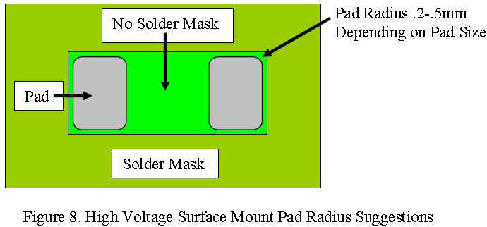 High Voltage Surface Mount Pad Radius Suggestions