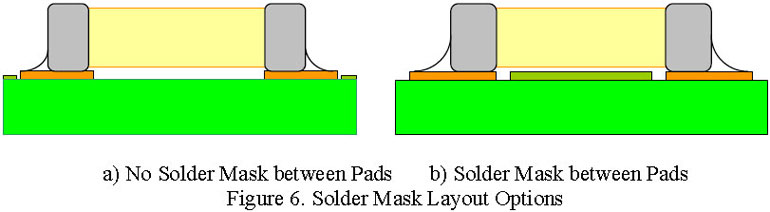 Solder Mask Layout Options