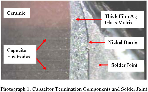 Capacitor Termination Components and Solder joint