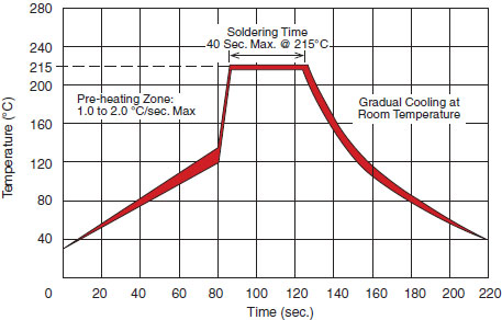 Vapor Phase Reflow Temperature Limits