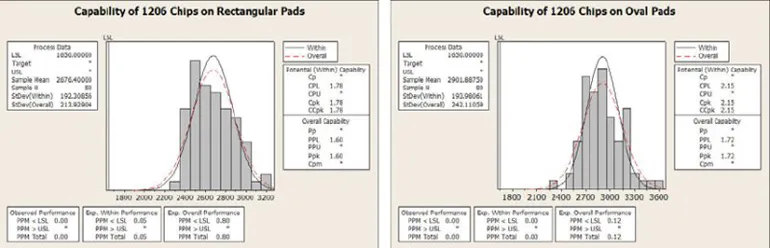 1206-chip-mounted-as-soldered-board-breakdown.jpg