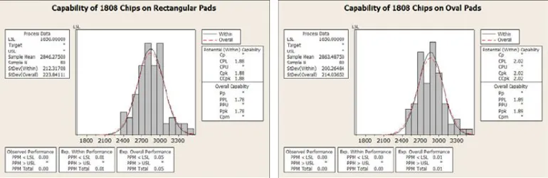 1808-chip-mounted-as-soldered-board-breakdown.jpg