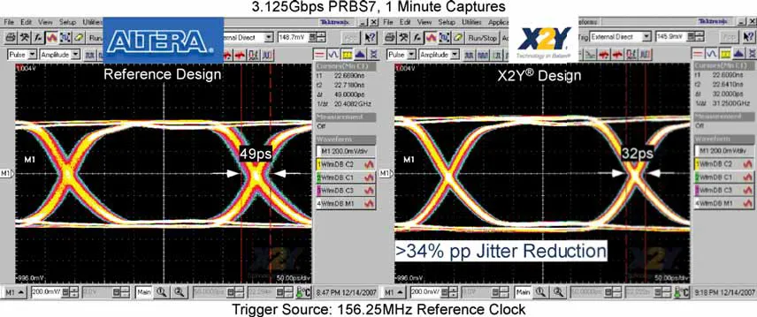 3.125gbps-performance-prbs7.png