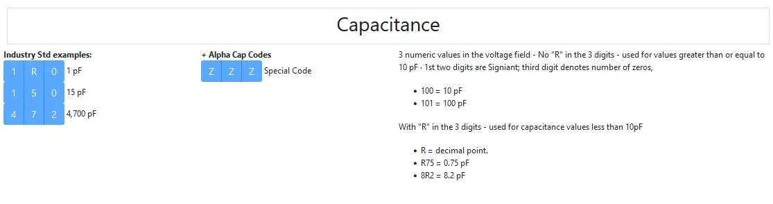 GPN Capacitance