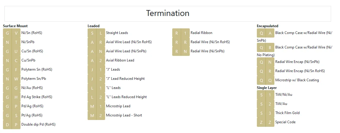 GPN Termination