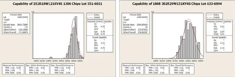 ac-breakdown-distribution.jpg