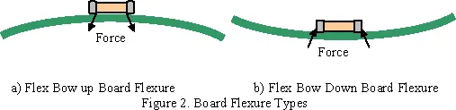 board-flexure.gif