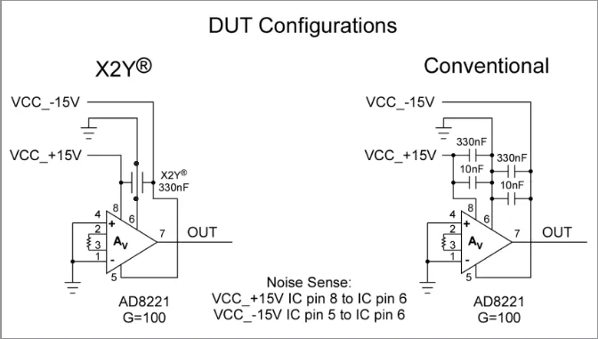 dut-configurations.png