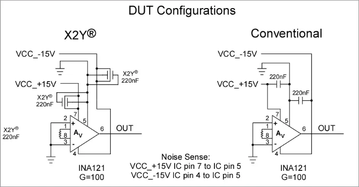 dut-configurations2.png