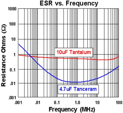 esr-vs-frequency.jpg