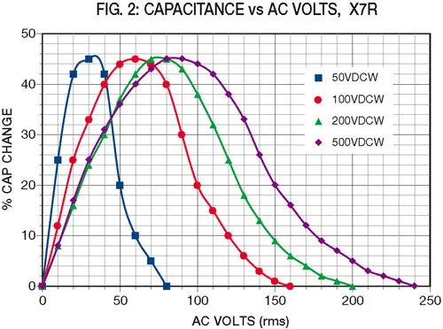 fig2-capacitance-vs-ac-volts-x7r.jpg