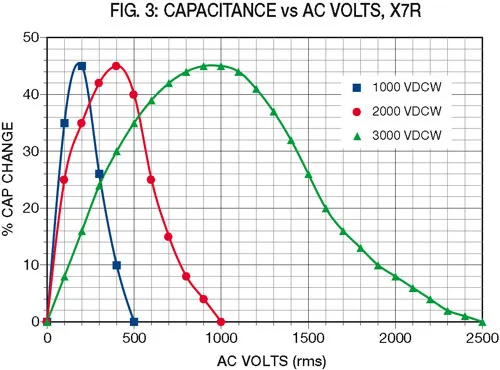 fig3-capacitance-vs-ac-volts-x7r.jpg