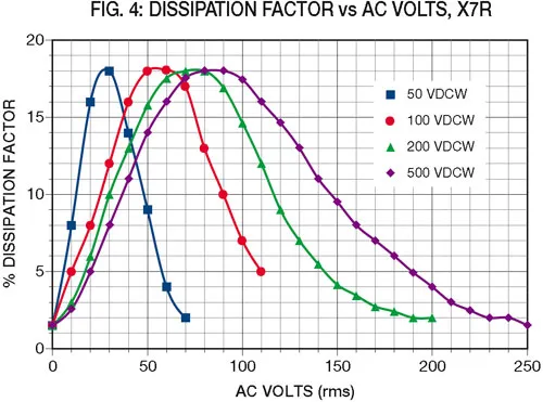 fig4-dissipation-factor-vs-ac-volts-x7r.jpg