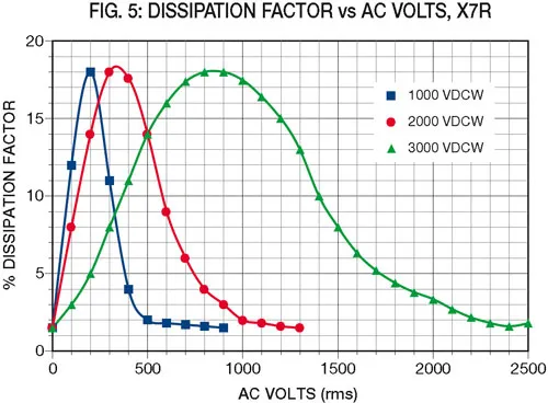 fig5-dissipation-factor-vs-ac-volts-x7r.jpg