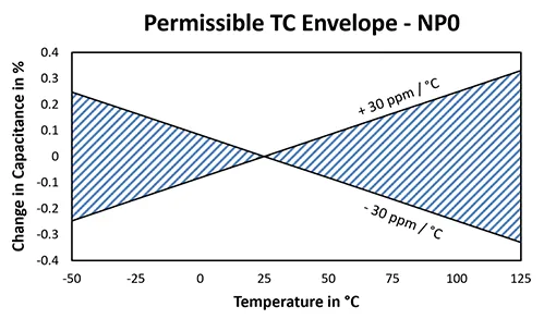 figure-13-permissible-tc-envelope.png